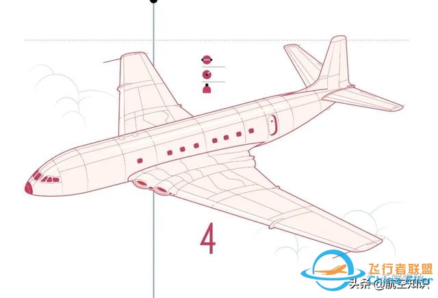 盤點(diǎn)改變過(guò)歷史的9種民用飛機(jī)-1045