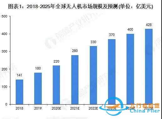 2021-2030 無(wú)人機(jī)行業(yè)十大發(fā)展趨勢(shì)-2603