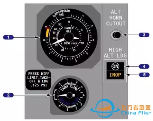 「B737MAX」VS「B737NG」飛機(jī)-5095