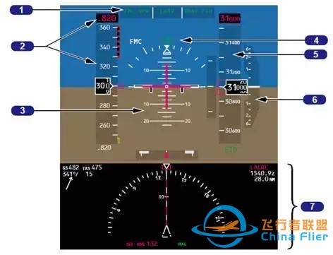 「B737MAX」VS「B737NG」飛機(jī)-97