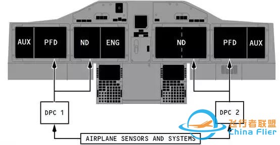 「B737MAX」VS「B737NG」飛機(jī)-1124