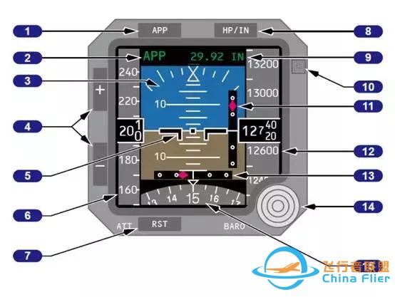「B737MAX」VS「B737NG」飛機(jī)-4035