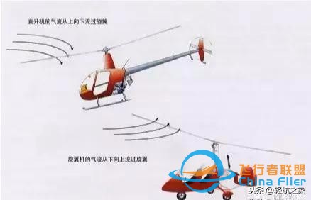 通用航空｜通用航空基本知識(shí)（一）-4638