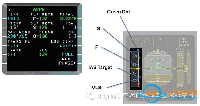 有關(guān)空客飛機(jī)總重和特性速度的介紹（電子機(jī)務(wù)必讀篇）-4354