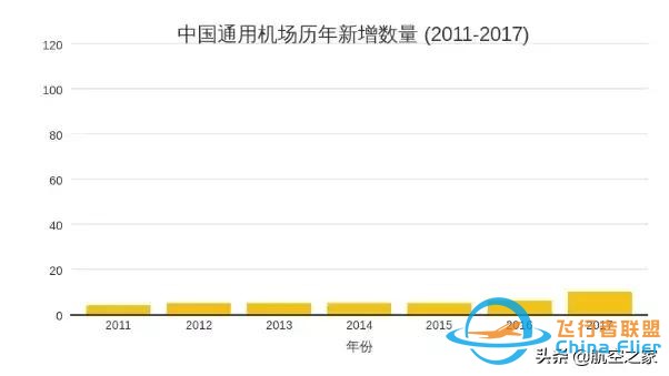 去年新增126個通用機場，2020年中國通用航空真能迎來大爆發(fā)嗎？-5456