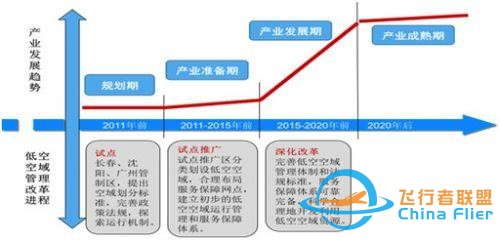 把握機(jī)遇布局未來(lái)——論中國(guó)通用航空產(chǎn)業(yè)發(fā)展-4973