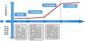 把握機遇布局未來——論中國通用航空產業(yè)發(fā)展
