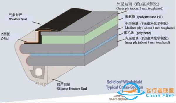 石豪｜川航3U8633調查報告解讀：空客引以為豪的安全體系為何失效？-7881