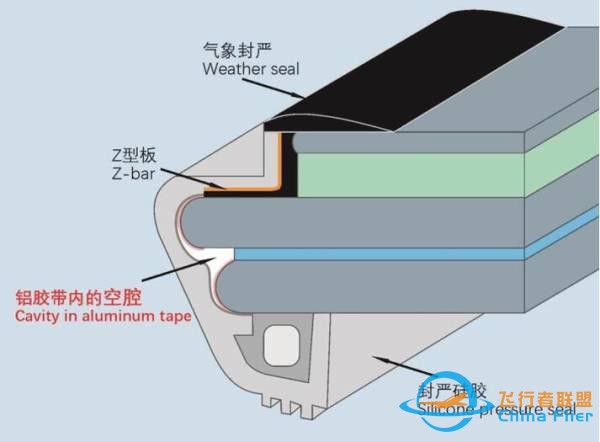 石豪｜川航3U8633調查報告解讀：空客引以為豪的安全體系為何失效？-135