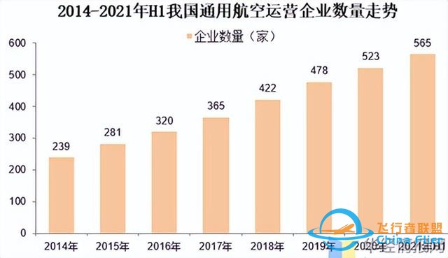 重金投入，通用航空何時(shí)才能“展翅高飛”-9002