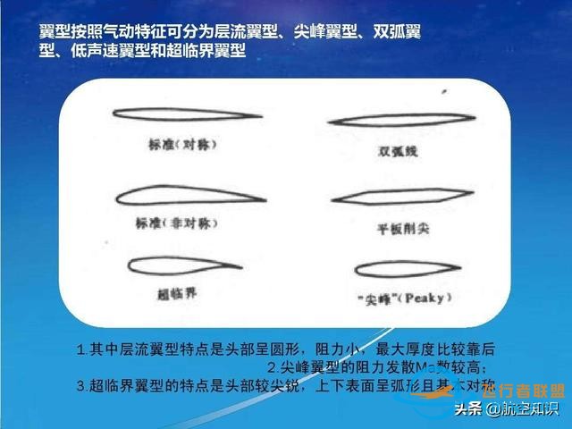 航空詞匯知多少——輪廓線-4785