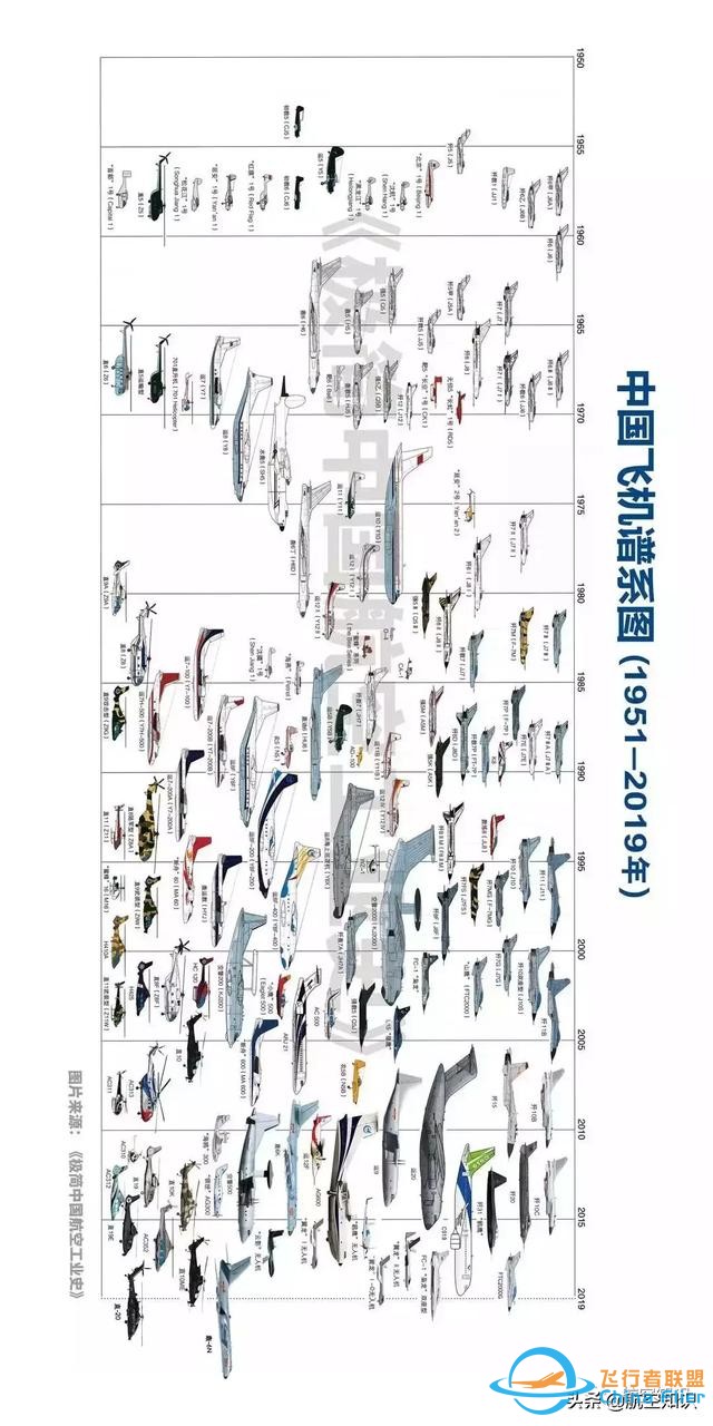 重要成員加入！最新的中國飛機(jī)家族圖譜來了-6848