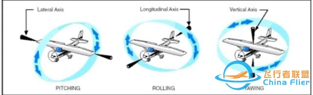 飛機(jī)飛行操縱系統(tǒng)（硬核基礎(chǔ)飛行操作指南）-6848