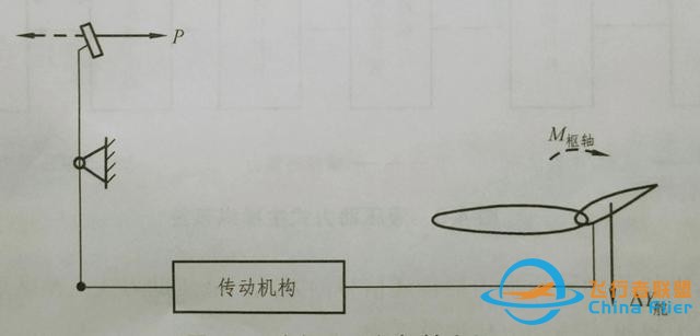 飛機(jī)飛行操縱系統(tǒng)（硬核基礎(chǔ)飛行操作指南）-5007