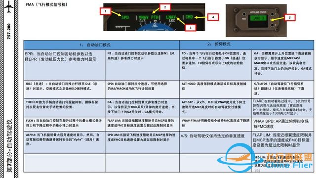 XP11 FF 波音757 中文指南 7.2飛行模式信號機-9669