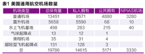 十三五機遇！通用航空產(chǎn)業(yè)的萬億市場