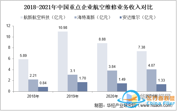 干貨！一文看懂航空維修行業(yè)發(fā)展趨勢(shì)：未來(lái)國(guó)內(nèi)市場(chǎng)需求廣闊-5521