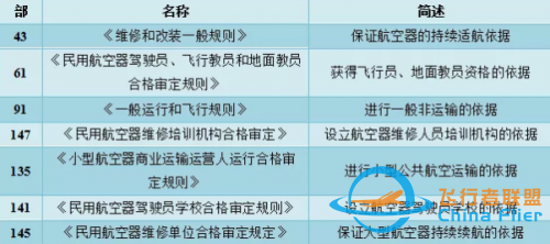 什么是通航企業(yè)？通用航空基本知識(shí)解讀告訴您-2559