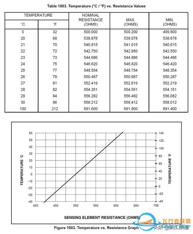 TAT信號(hào)無效導(dǎo)致ND上TAS---顯示消失-4573