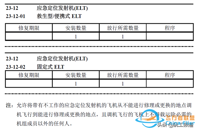 維護(hù)提示 | 737NG雷擊后需要測(cè)試ELT和HF-5229