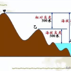 飛行高度、速度何其多