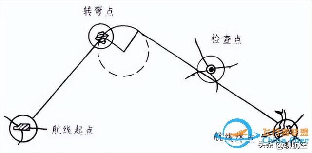 飛行高度、速度何其多-8164