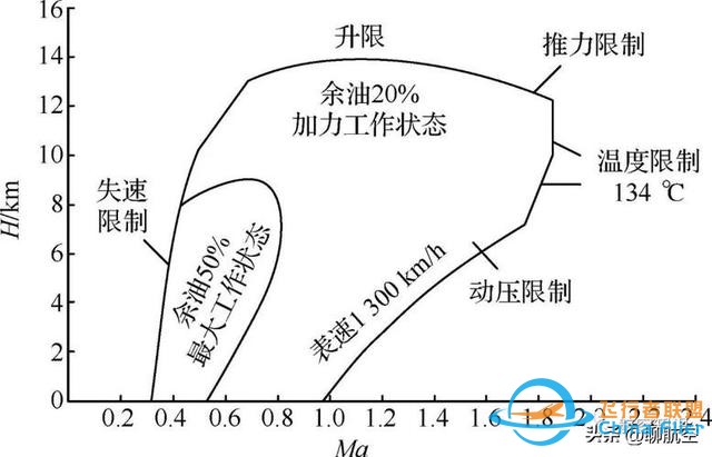 飛行高度、速度何其多-7931