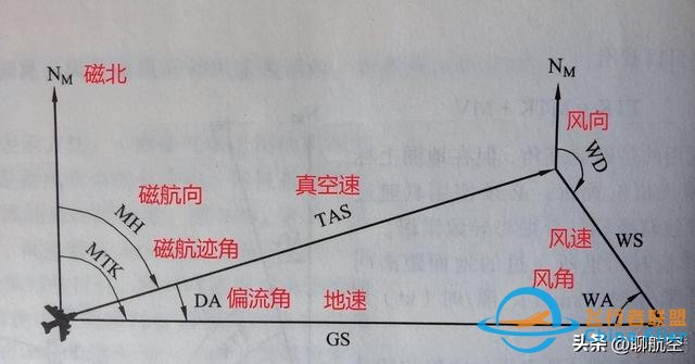 飛行高度、速度何其多-9934