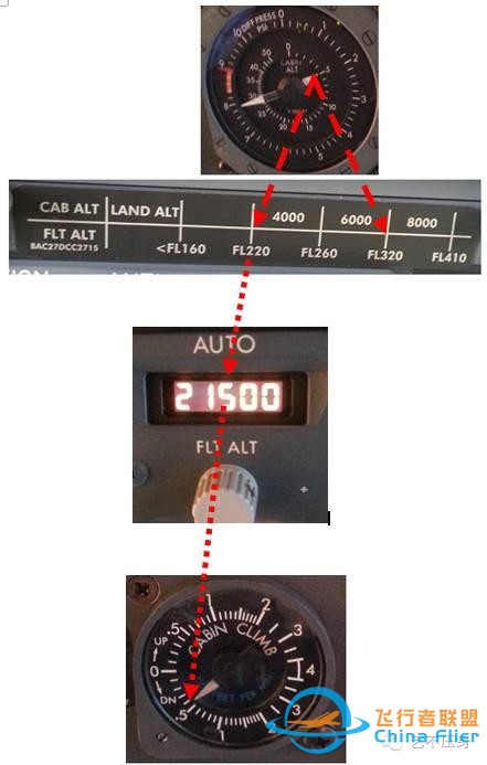 轉(zhuǎn)一個(gè)波音737的嚴(yán)重問(wèn)題：對(duì)B737NG飛機(jī)新構(gòu)型組件非指令關(guān)閉的探討-1464
