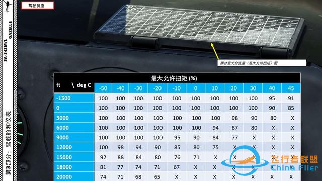 DCS SA-342M小羚羊直升機(jī) 中文指南 3.2允許扭矩-2075