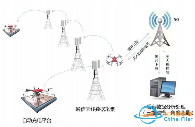 無人機(jī)技術(shù)未來6大重點(diǎn)突破方向-3127
