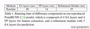 2020 CVPR Oral—港中文+港科技聯(lián)合推出一階段3D目標檢測框架3DSSD