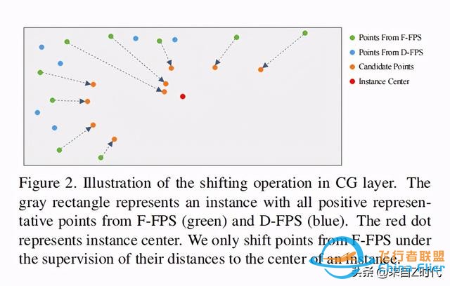 2020 CVPR Oral—港中文 港科技聯(lián)合推出一階段3D目標(biāo)檢測(cè)框架3DSSD-8385