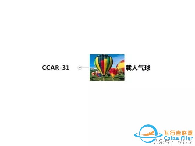 簡單易懂的適航知識 飛行小白看過來-7567