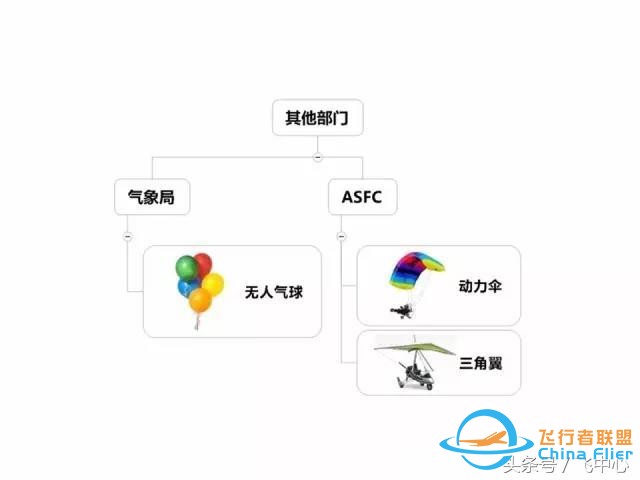 簡單易懂的適航知識 飛行小白看過來-2744