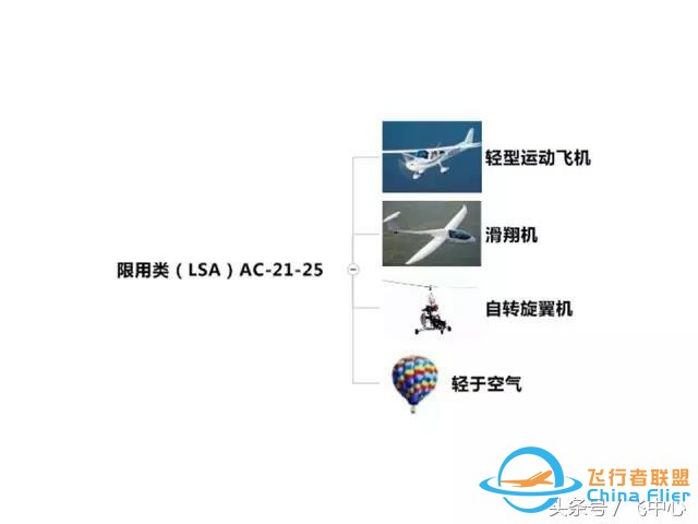 簡單易懂的適航知識 飛行小白看過來-5490