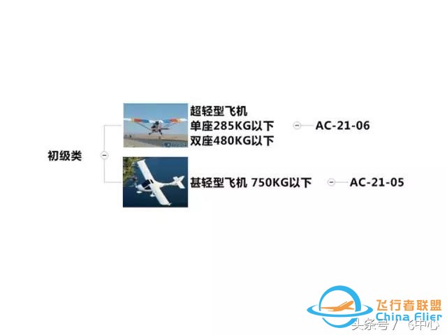 簡單易懂的適航知識 飛行小白看過來-8435