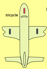飛行基礎(chǔ)知識 第一課 飛機(jī)結(jié)構(gòu)-5668