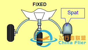 飛行基礎(chǔ)知識 第一課 飛機(jī)結(jié)構(gòu)-9785
