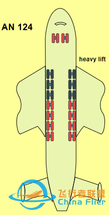 飛行基礎(chǔ)知識 第一課 飛機(jī)結(jié)構(gòu)-4512
