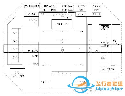 航電新技術(shù)之平視顯示器簡(jiǎn)介-5368