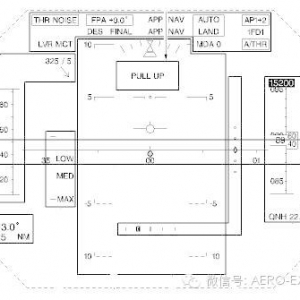 航電新技術(shù)之平視顯示器簡(jiǎn)介