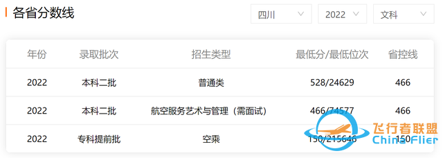 中國民用航空飛行學(xué)院：除飛行技術(shù)和交通運(yùn)輸外，還有其他專業(yè)-4261