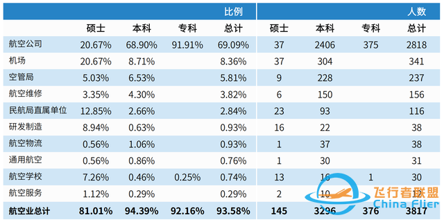中國民用航空飛行學(xué)院：除飛行技術(shù)和交通運(yùn)輸外，還有其他專業(yè)-4607