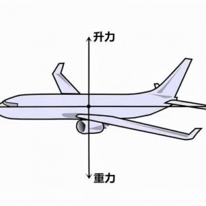 飛機(jī)如何飛行？
