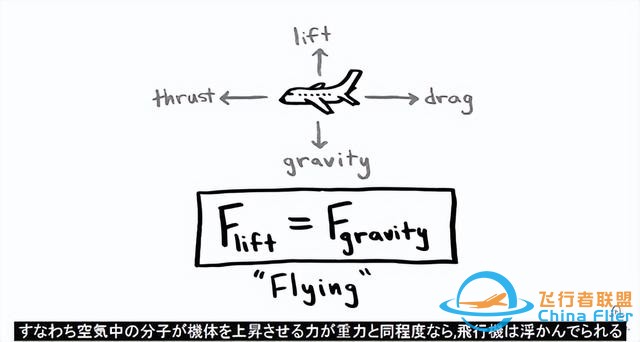 飛機如何飛行？-965