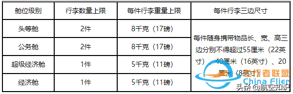 收藏丨新規(guī)下各航司對行李的要求有哪些？-77