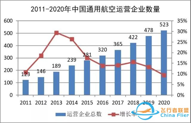 2020-2021中國通用航空發(fā)展報告出爐-5765