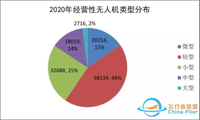 2020-2021中國通用航空發(fā)展報告出爐-2832