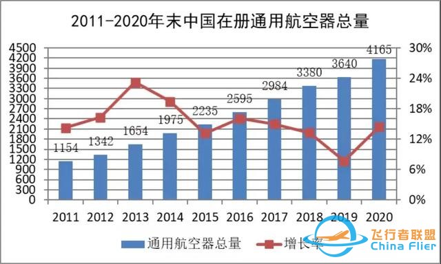 2020-2021中國通用航空發(fā)展報告出爐-2883